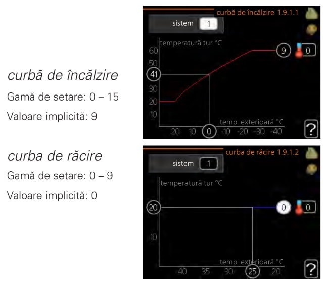 consumul de energie