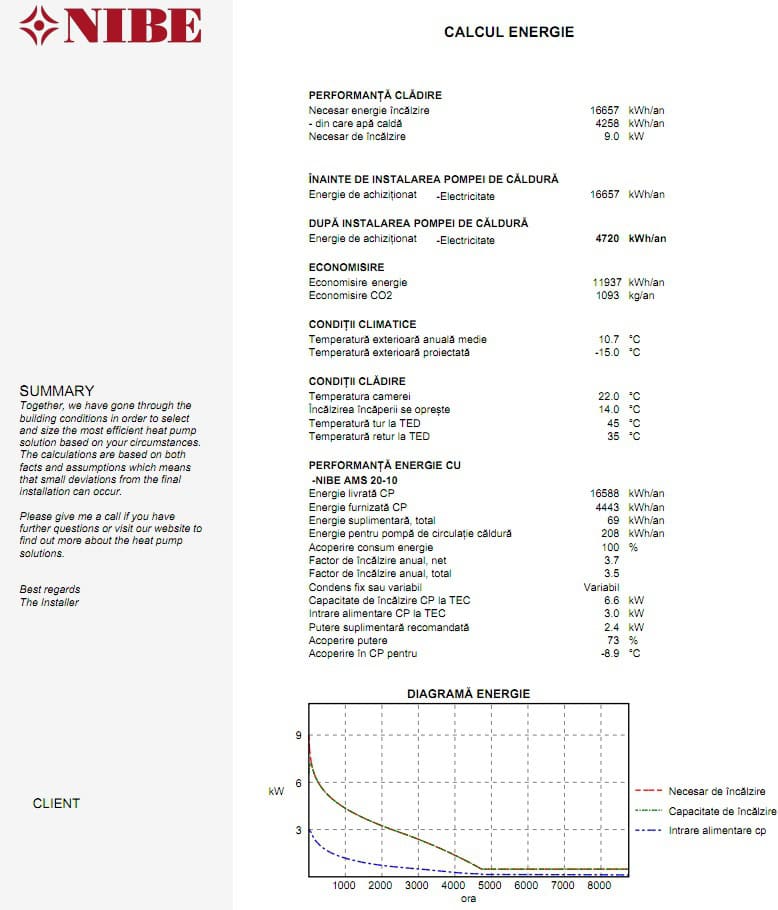 Dimensionare casa 150mp in zona Bucuresti cu NIBE DIM trust expert