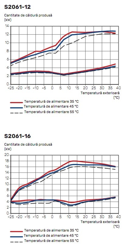 nibe s2061