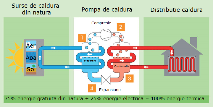 Image result for pompa de caldura aer apa