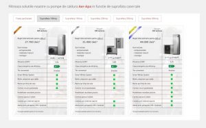 comparator preturi pompe de caldura nibe