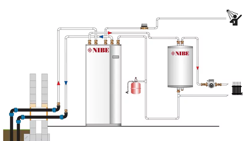 nibe f1245 f1255