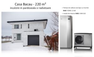 pompa de caldura nibe f2040