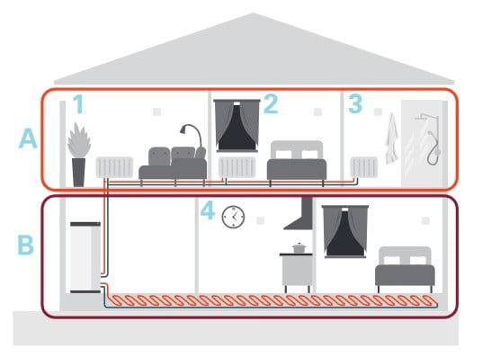 NIBE Smart Room Confort