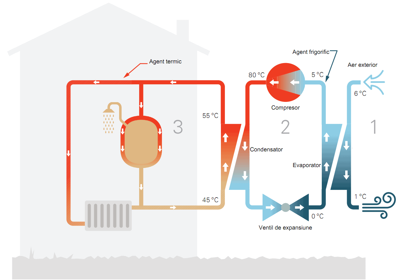 principiul-pompa-de-caldura-aer-apa1