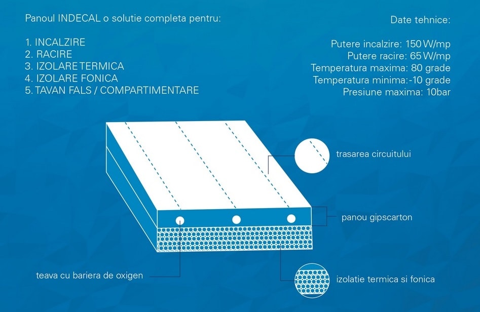 Incalzire si racire prin tavane